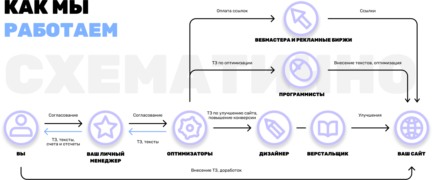 как мы работает
